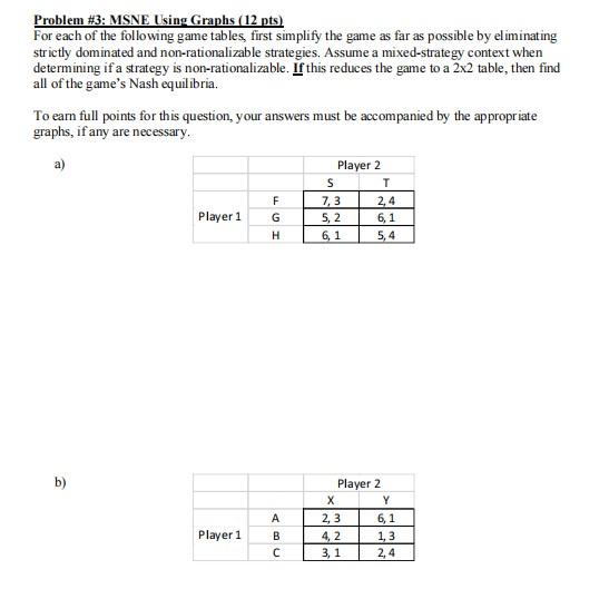 Solved Problem #3: MSNE Using Graphs (12 pts) For each of | Chegg.com