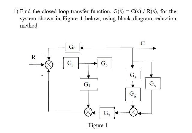 1) Find the closed-loop transfer function, | Chegg.com