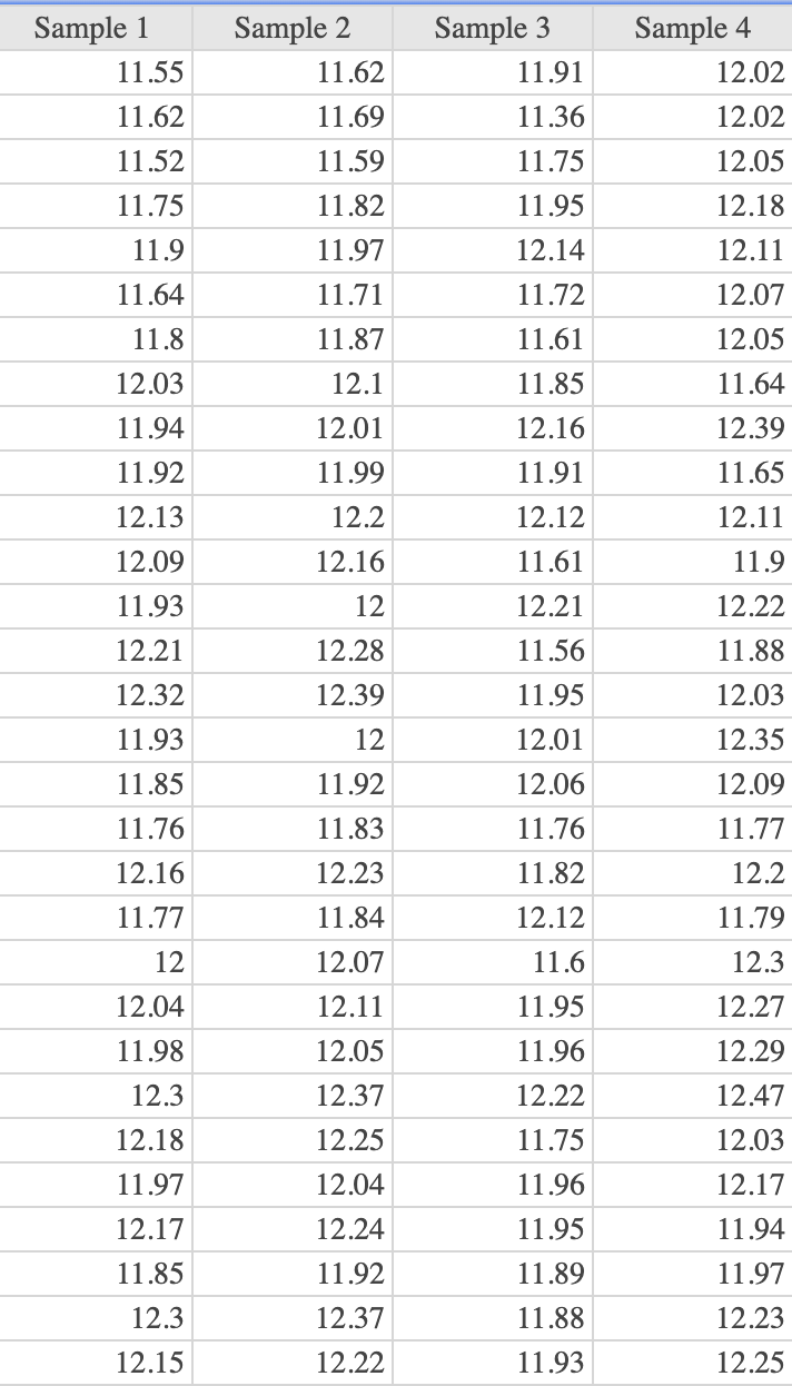 Solved \begin{tabular}{|r|r|r|r|} \hline Sample 1 & Sample 2 | Chegg.com