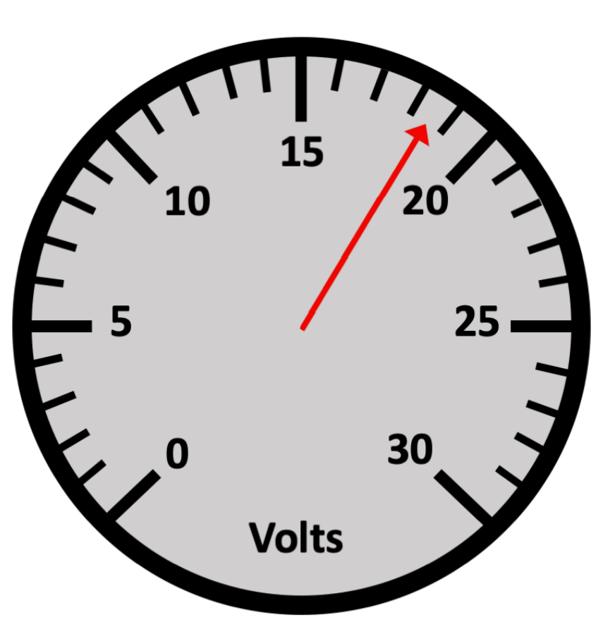 Solved Figure 1 shows a voltage gauge. (a) What is the