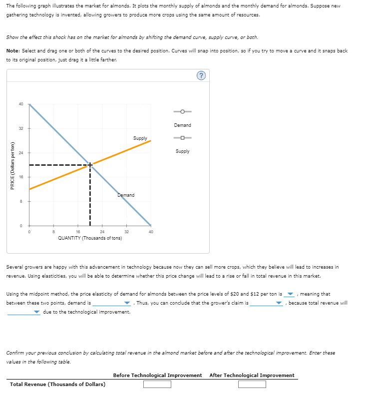 The Following Graph Shows The Short Run Supply Curve 1196