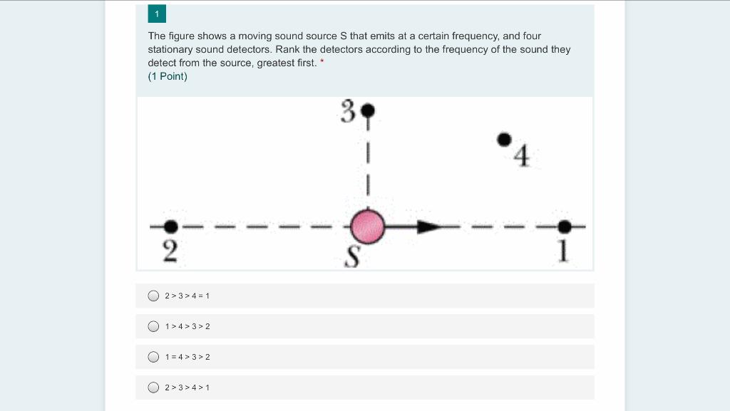 Solved The figure shows a moving sound source S that emits | Chegg.com