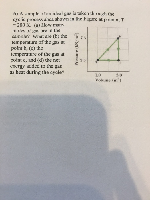 Solved A Sample Of An Ideal Gas Is Taken Through The Cyclic 8310