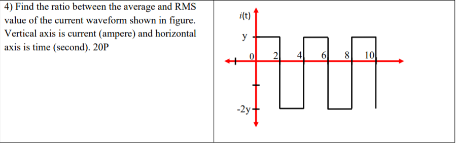 Solved i(t) 4) Find the ratio between the average and RMS | Chegg.com