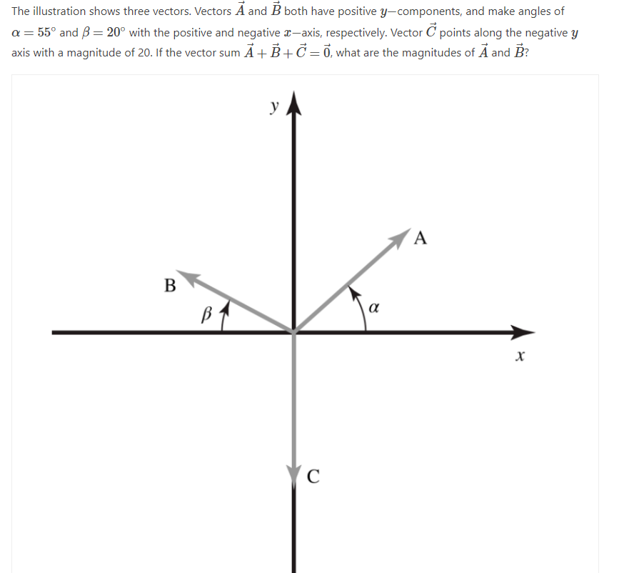 Solved The Illustration Shows Three Vectors. Vectors A And B | Chegg.com