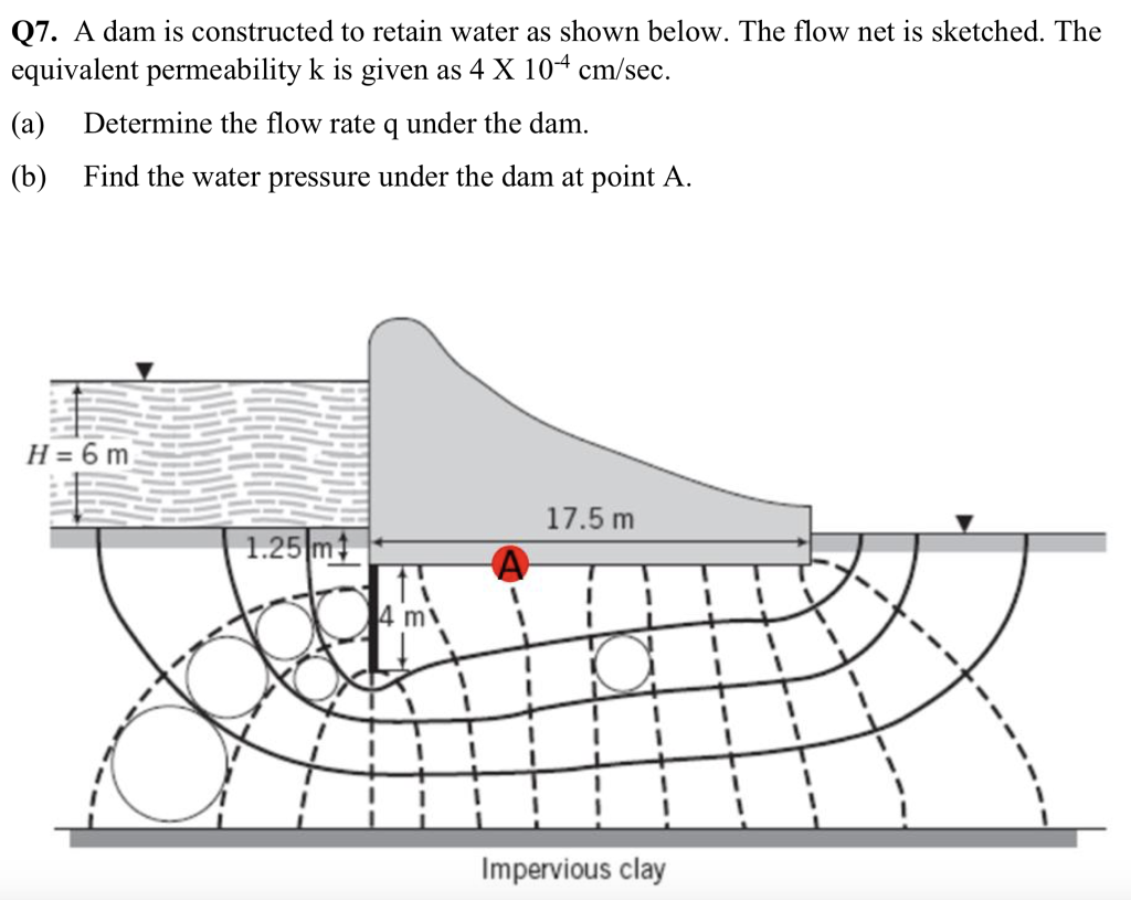Dam Math Conversion Solved Q7. A dam is constructed to retain water as shown | Chegg.com