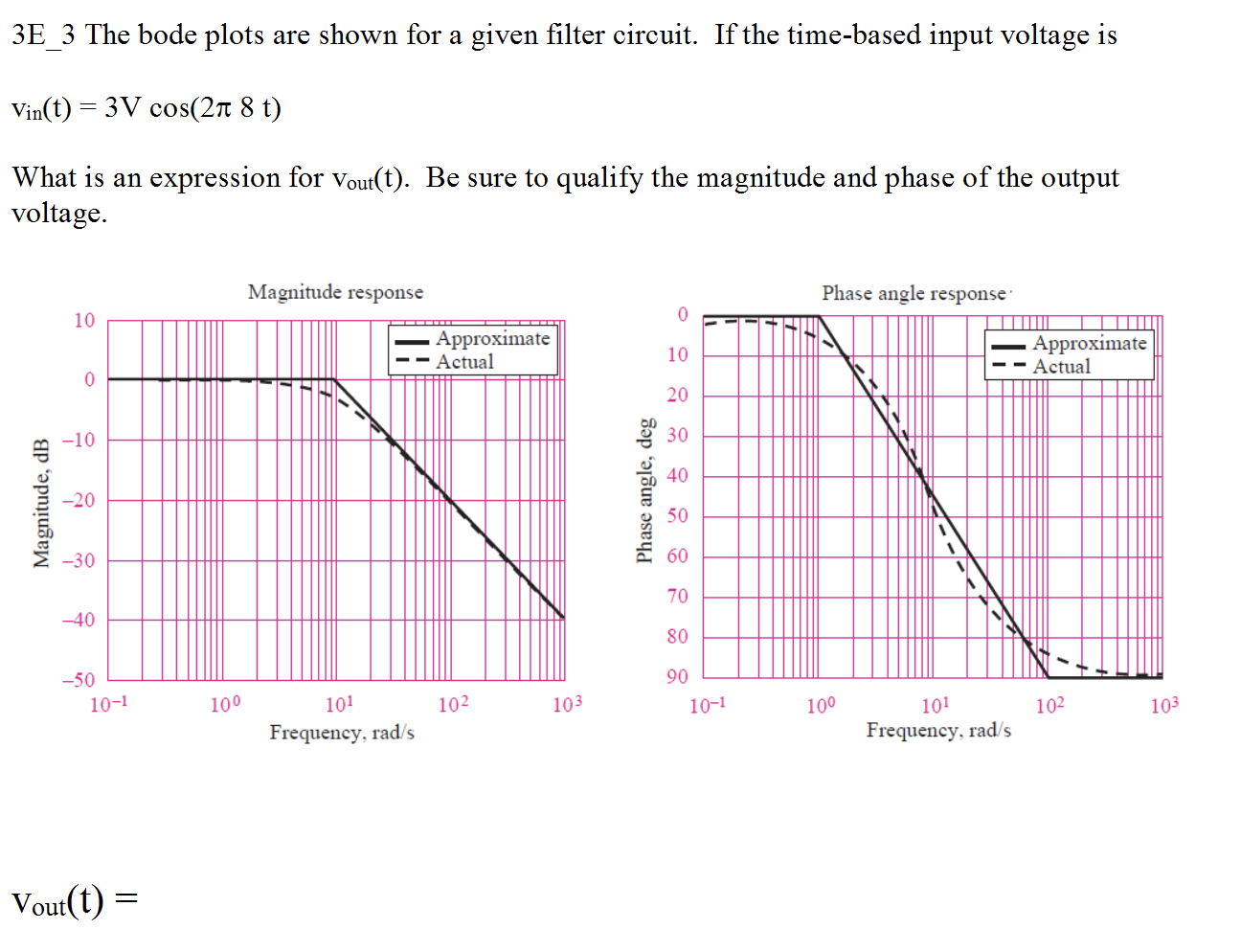Solved 3E_3 The bode plots are shown for a given filter | Chegg.com