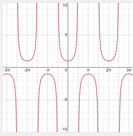 Solved (1) Can you give me set notation to define the | Chegg.com