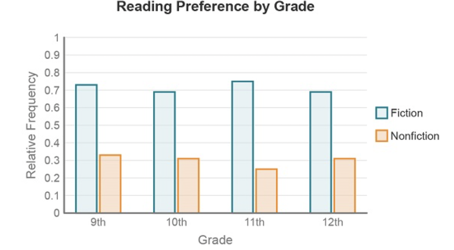Solved High school students were asked if they preferred | Chegg.com