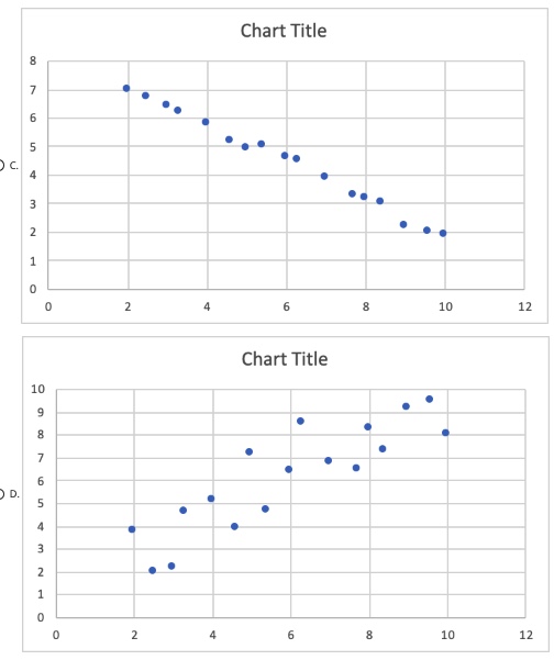 Solved In Simple Linear Regression (SLR), the Coefficient of | Chegg.com
