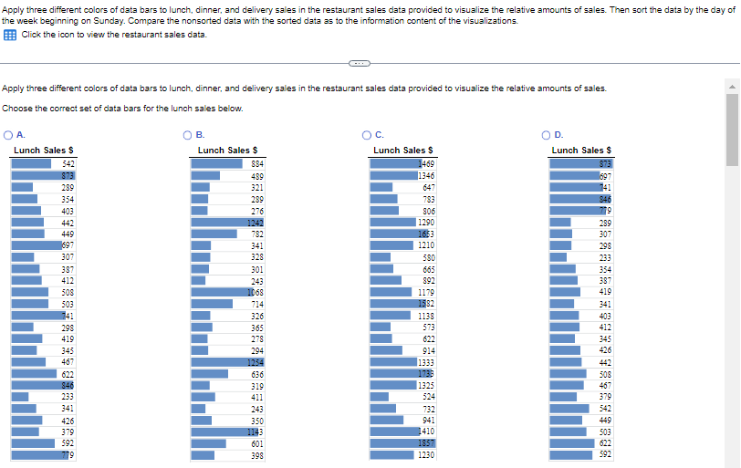 Apply three different colors of data bars to lunch, dinner, and delivery sales in the restaurant sales data provided to visua