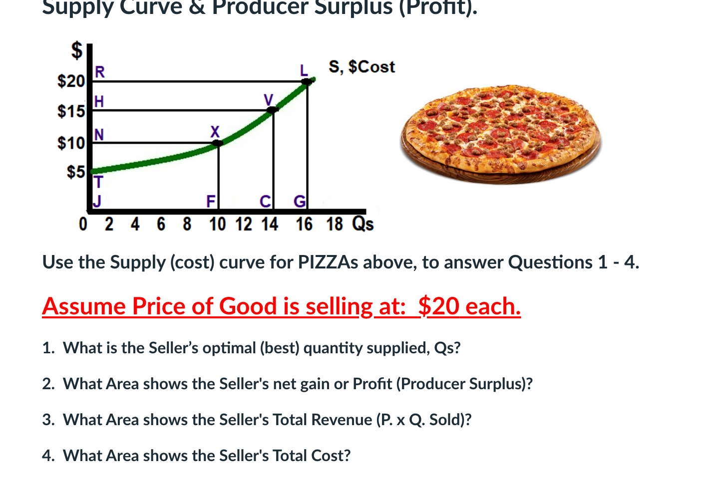 Solved Supply Curve & Producer Surplus (Profit). S, Cost I