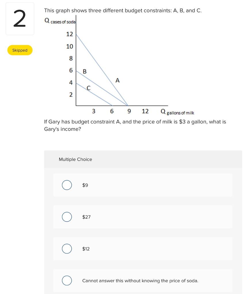 Solved This graph shows three different budget constraints