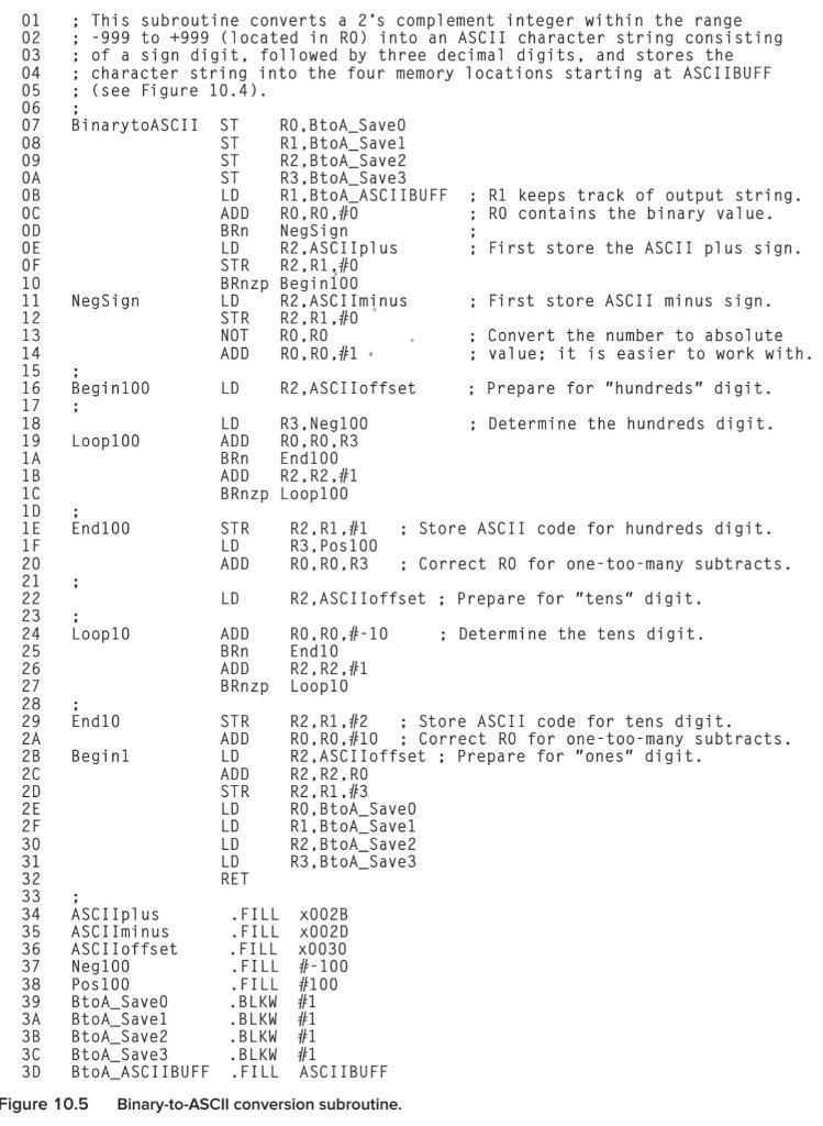 Solved The Algorithm always produces a string of four | Chegg.com