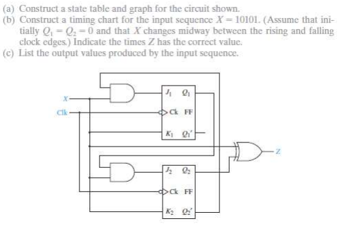 Solved (a) Construct a state table and graph for the circuit | Chegg.com