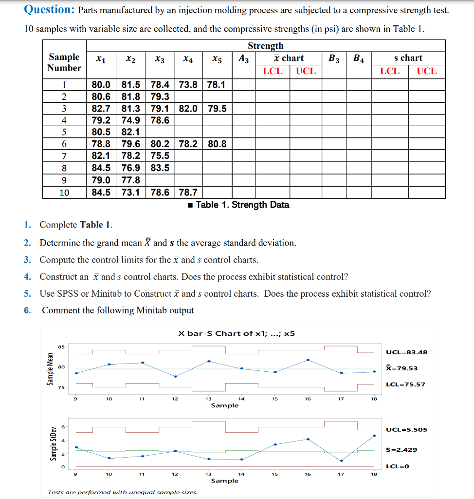 This question from Statistical quality control I need