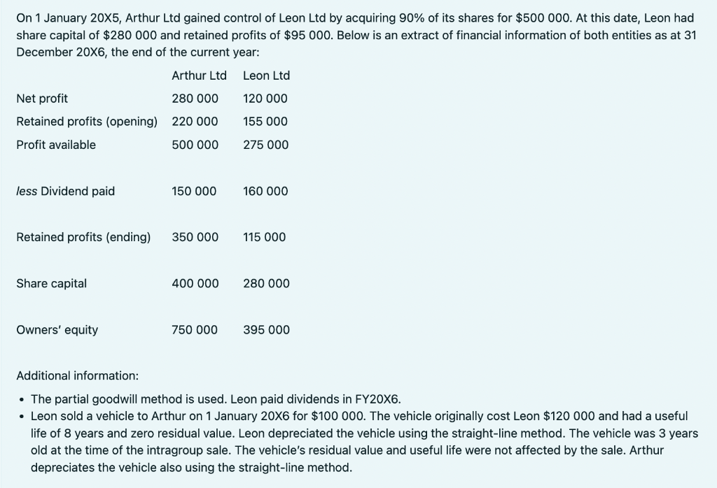 On 1 January 20×5, Arthur Ltd gained control of Leon | Chegg.com