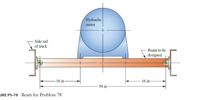 Solved 78. Complete the design of the beam shown in Figure | Chegg.com