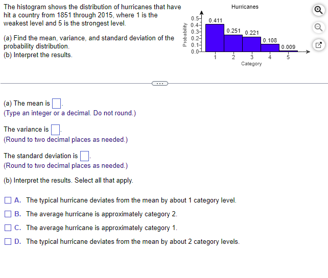 Solved The histogram shows the distribution of hurricanes | Chegg.com
