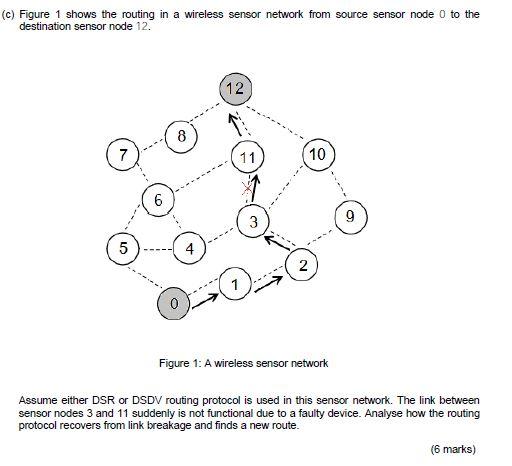 Solved (C) Figure 1 shows the routing in a wireless sensor | Chegg.com