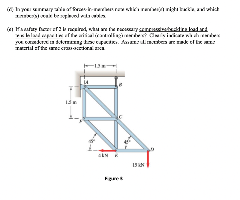 Solved (2) Truss Analysis by Hand using the Method of | Chegg.com