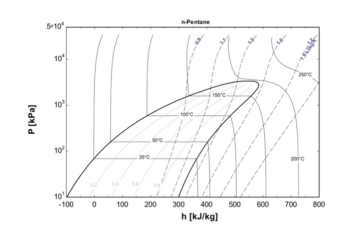 Solved Natural Gas Compression: A natural gas compressor | Chegg.com