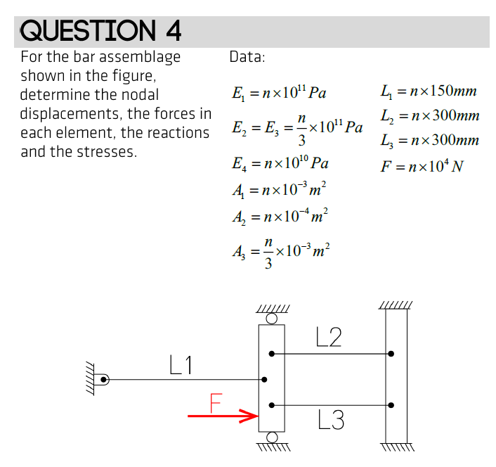 Solved For the bar assemblage shown in the figure, determine | Chegg.com