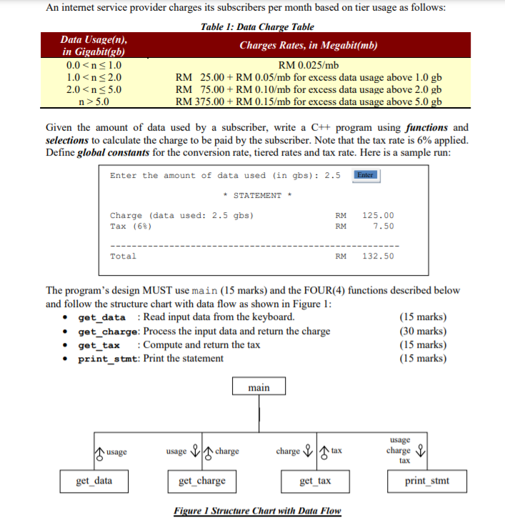 Solved An internet service provider charges its subscribers | Chegg.com