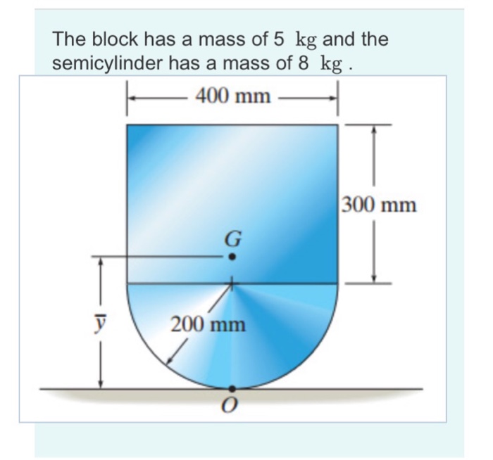 Solved The block has a mass of 5 kg and the semicylinder has
