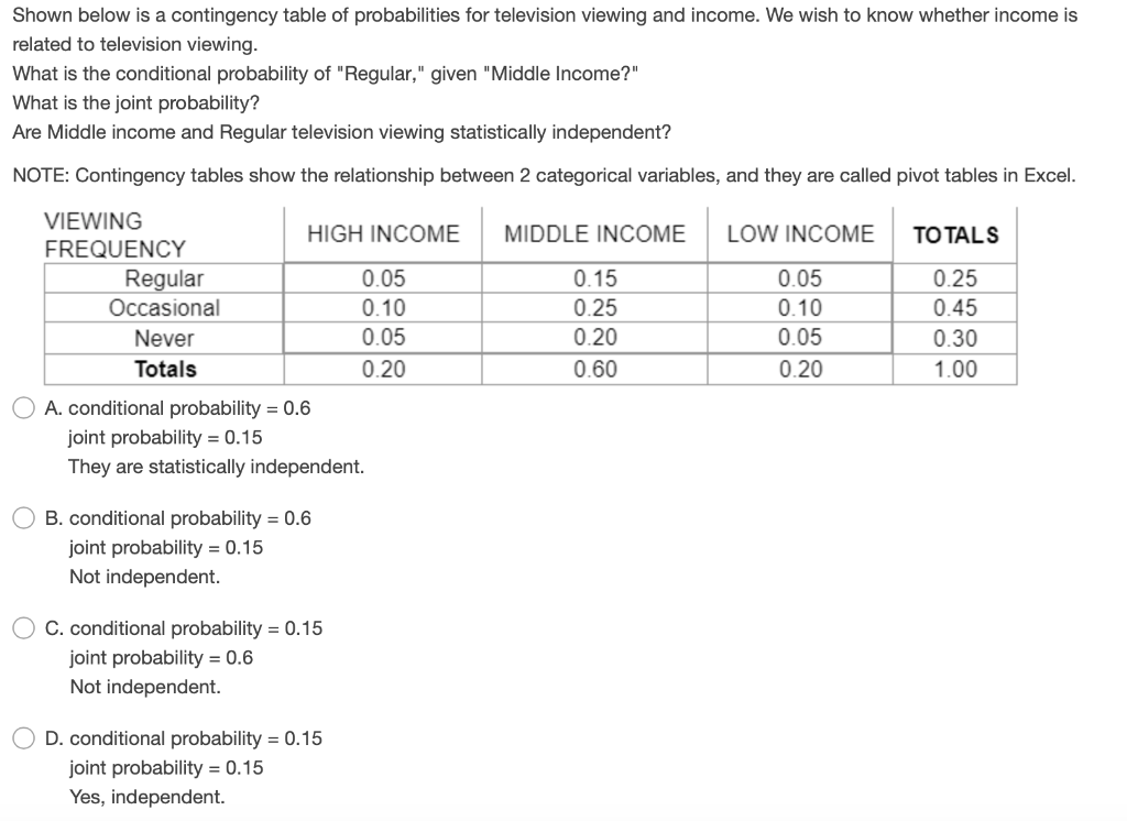 Solved Shown below is a contingency table of probabilities | Chegg.com