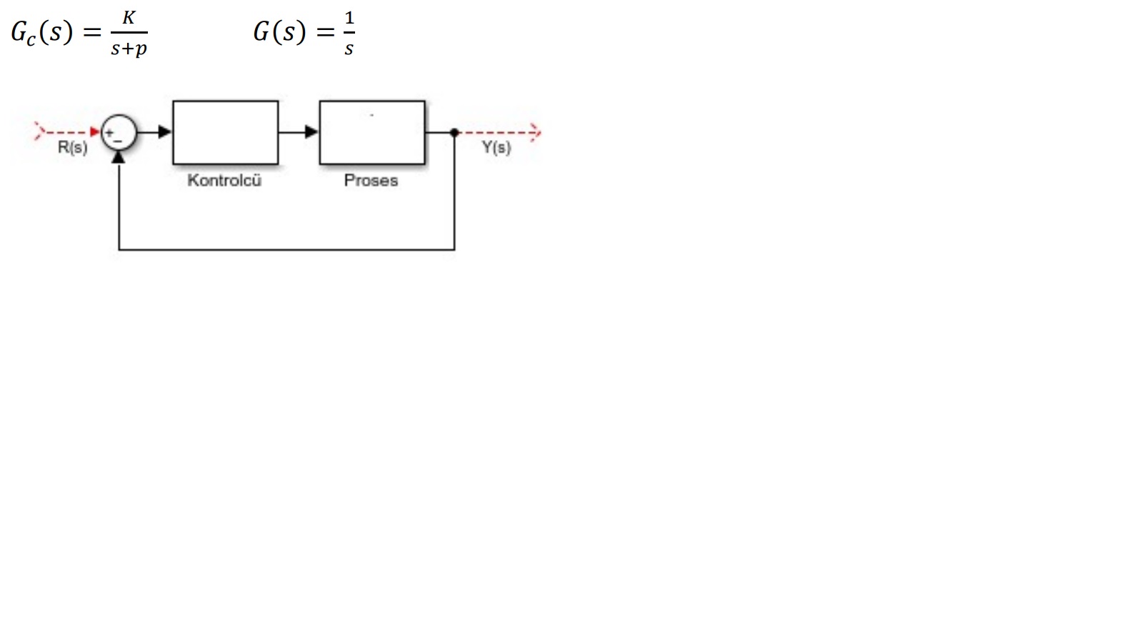 Solved In the feedback control system shown in the figure, | Chegg.com