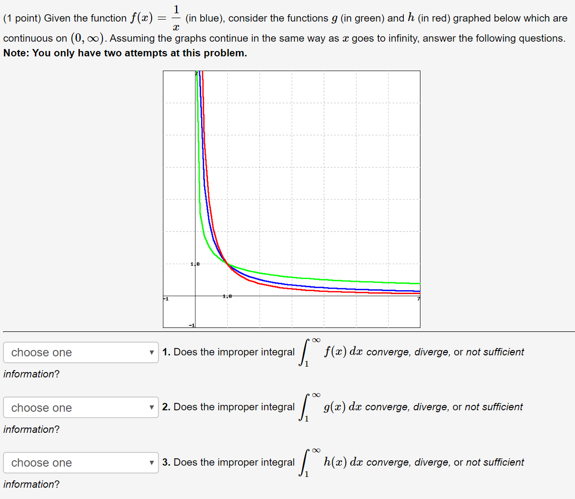 Solved (1 point) Given the function f(x) = = (in blue), | Chegg.com