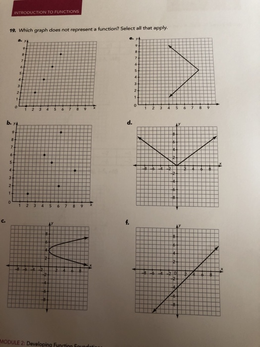 Solved INTRODUCTION TO FUNCTIONS 16. Which graph is discrete | Chegg.com