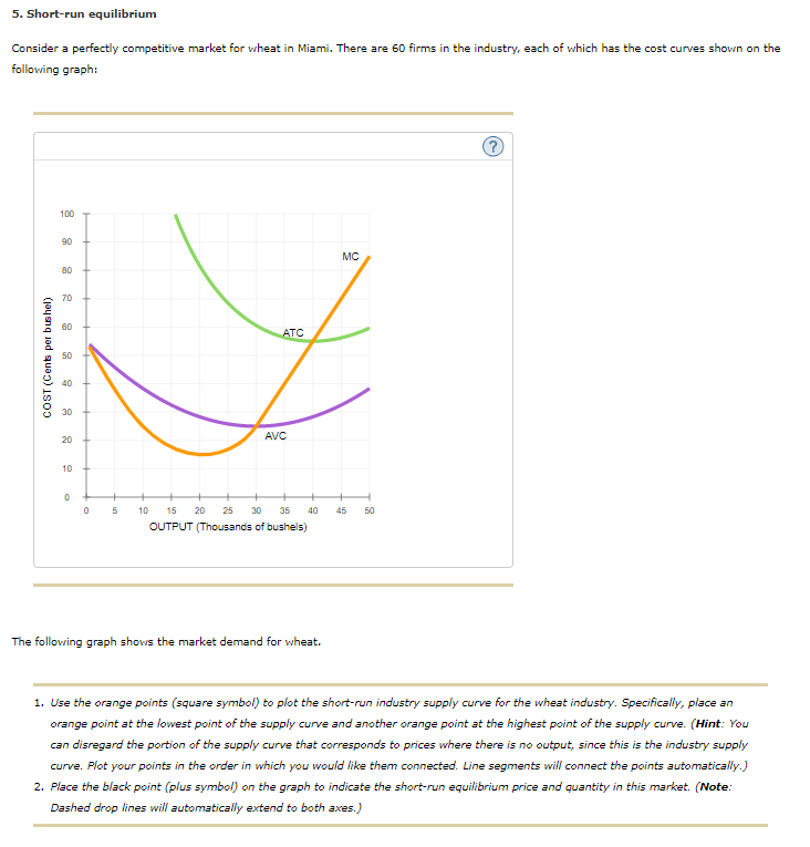 Solved 5. Short-run Equilibrium Consider A Perfectly | Chegg.com