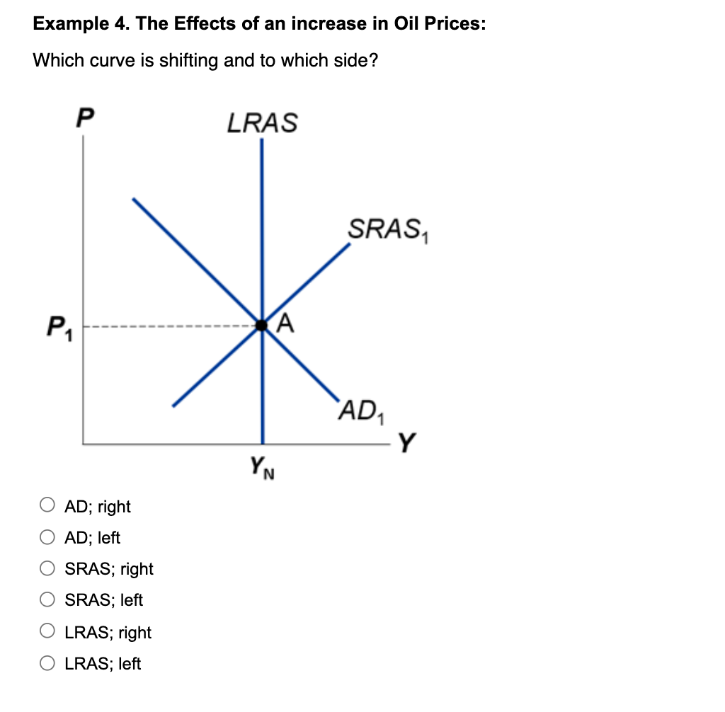 Solved Example 4. The Effects of an increase in Oil Prices: | Chegg.com