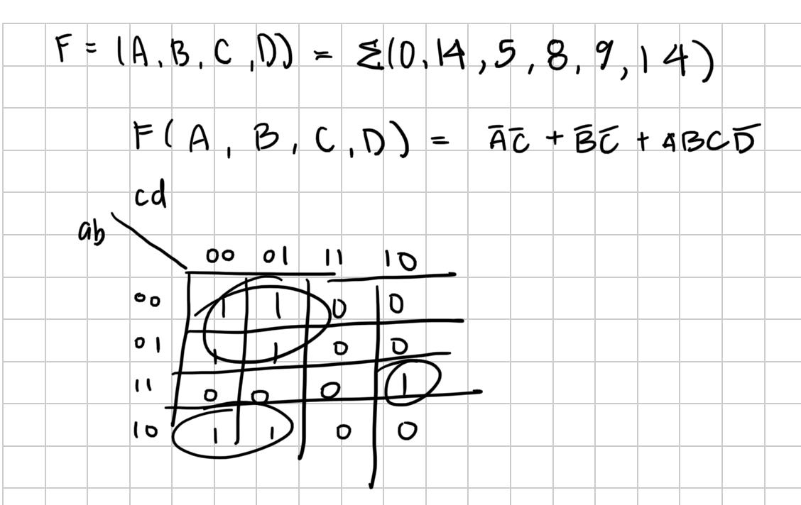 Solved Use a Karnaugh map to minimize the following equation | Chegg.com