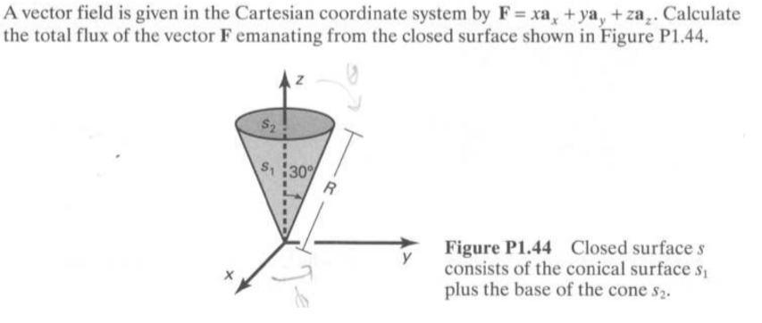 Solved A vector field is given in the Cartesian coordinate | Chegg.com
