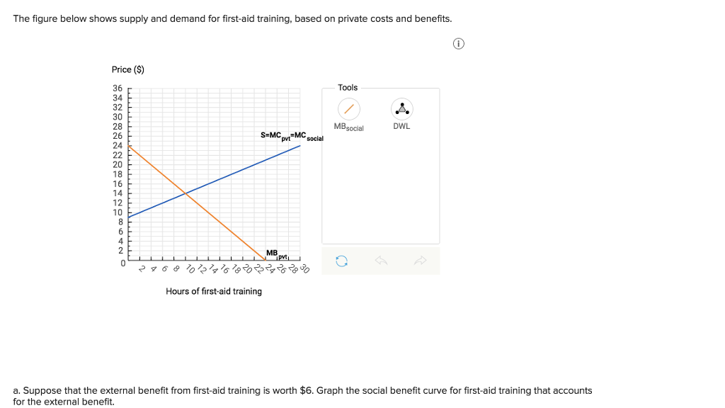 Solved The figure below shows supply and demand for | Chegg.com