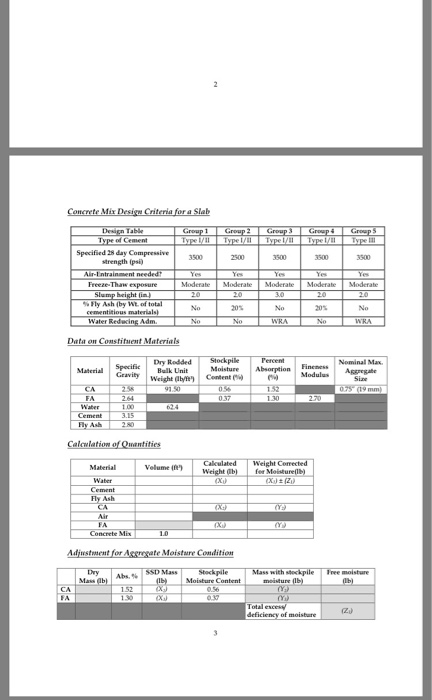 Solved Do a concrete mix design calculation using | Chegg.com