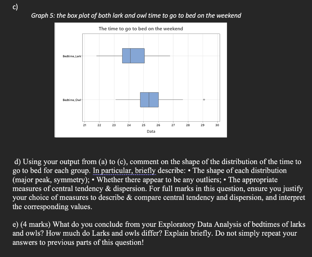 solved-graph-3-the-lark-time-to-go-to-the-bed-on-the-chegg