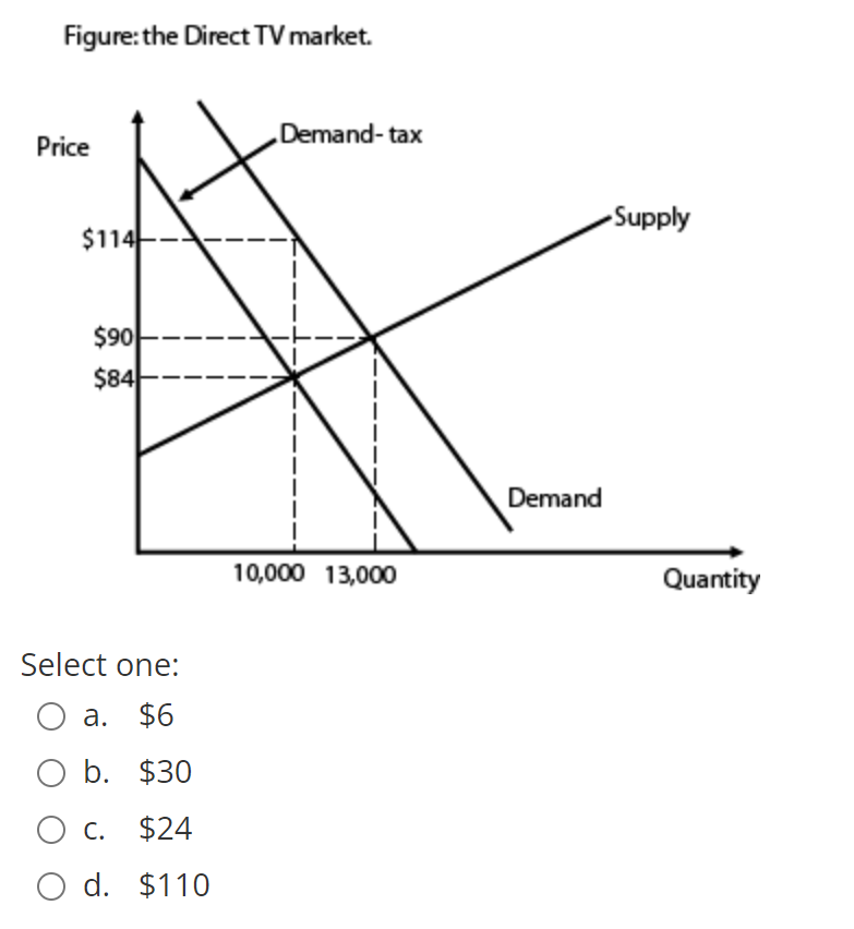 solved-according-to-the-figure-what-is-the-dollar-value-of-chegg