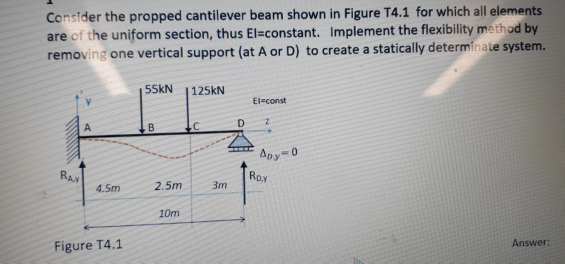 Solved Consider The Propped Cantilever Beam Shown In Figure Chegg Com