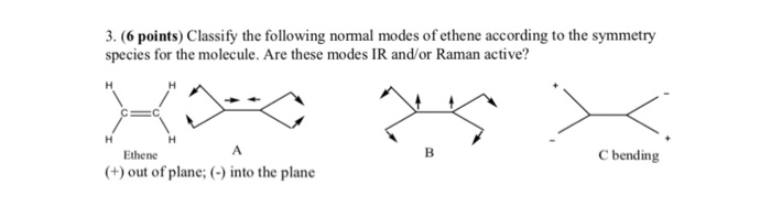 Solved 3. 6 points Classify the following normal modes of