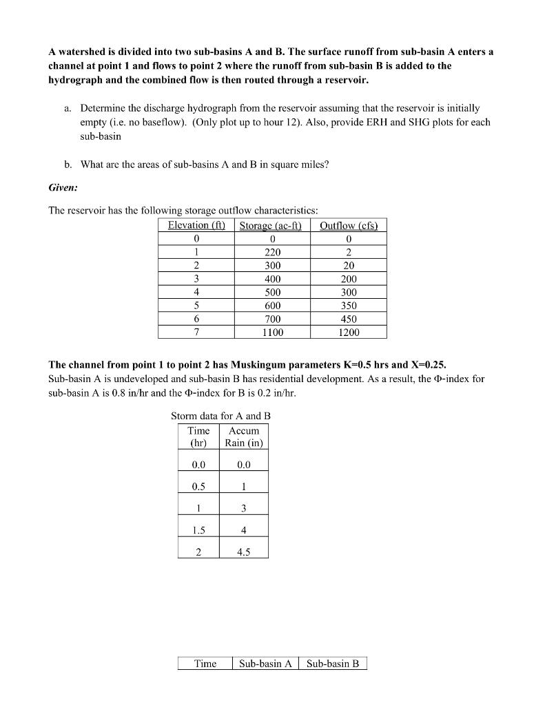 Solved A watershed is divided into two sub-basins A and B. | Chegg.com