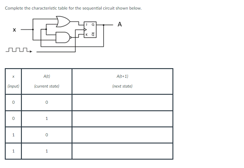 Solved Complete the characteristic table for the sequential | Chegg.com
