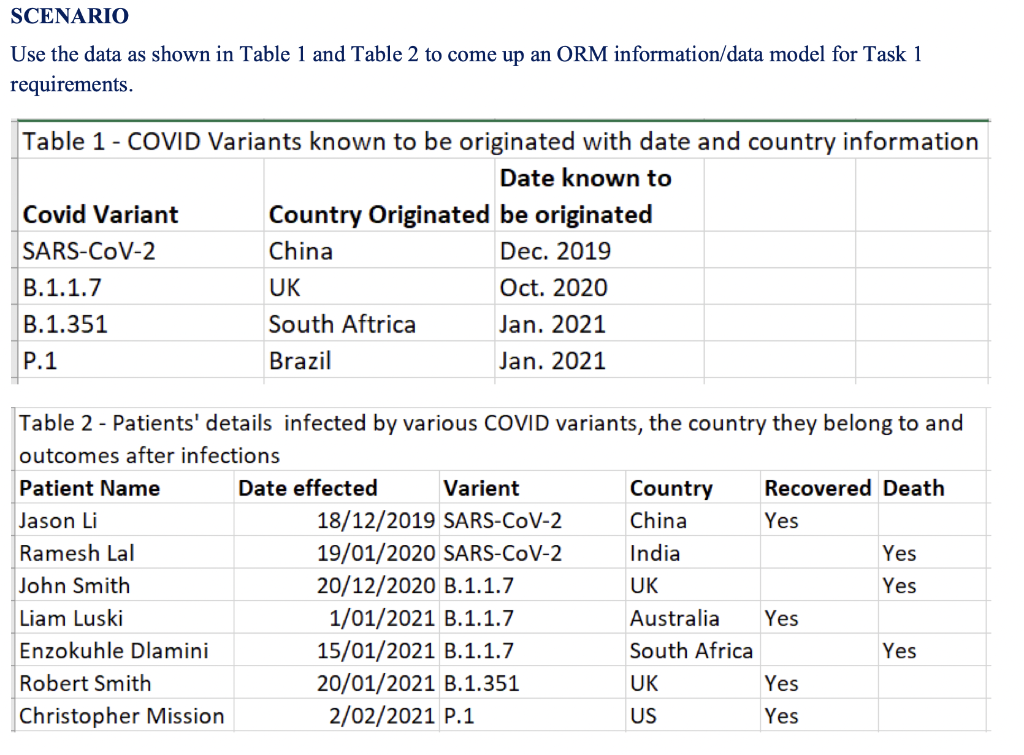 Solved SCENARIO Use the data as shown in Table 1 and Table 2 | Chegg.com