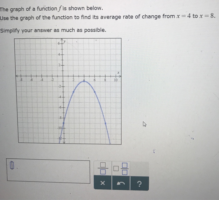 Solved The graph of a function fis shown below Use the graph | Chegg.com