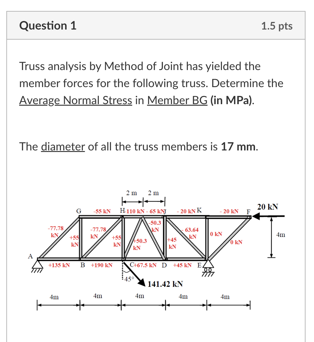 Solved Truss analysis by Method of Joint has yielded the | Chegg.com
