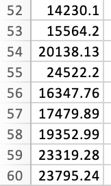 Solved \begin{tabular}{r|r} \hline 52 & 14230.1 \\ \hline 53 | Chegg.com