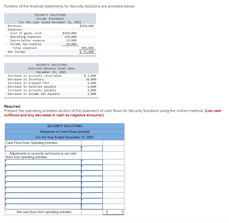 Solved Portions of the financial statements for Security | Chegg.com